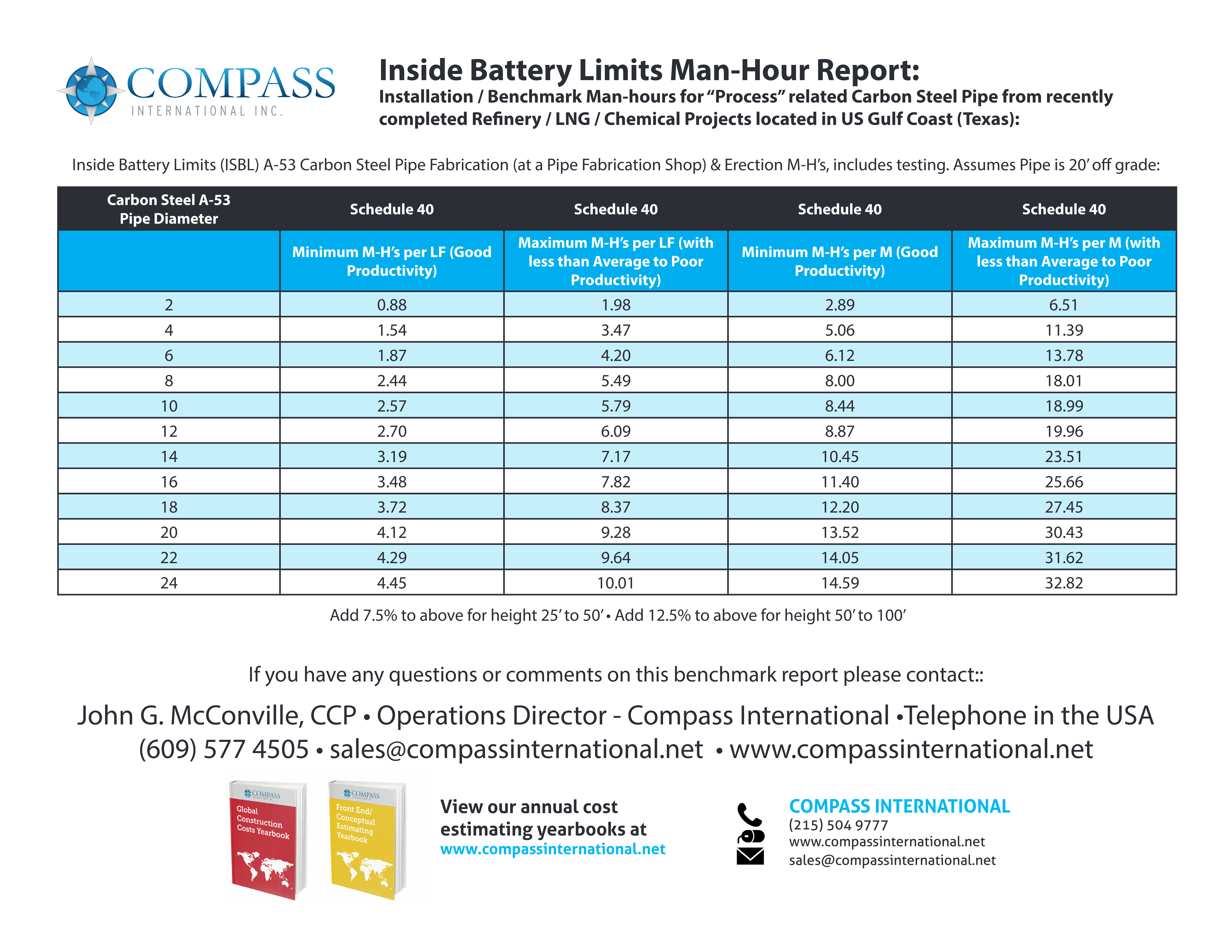 Battery Limits & Scope Definition Guide preview