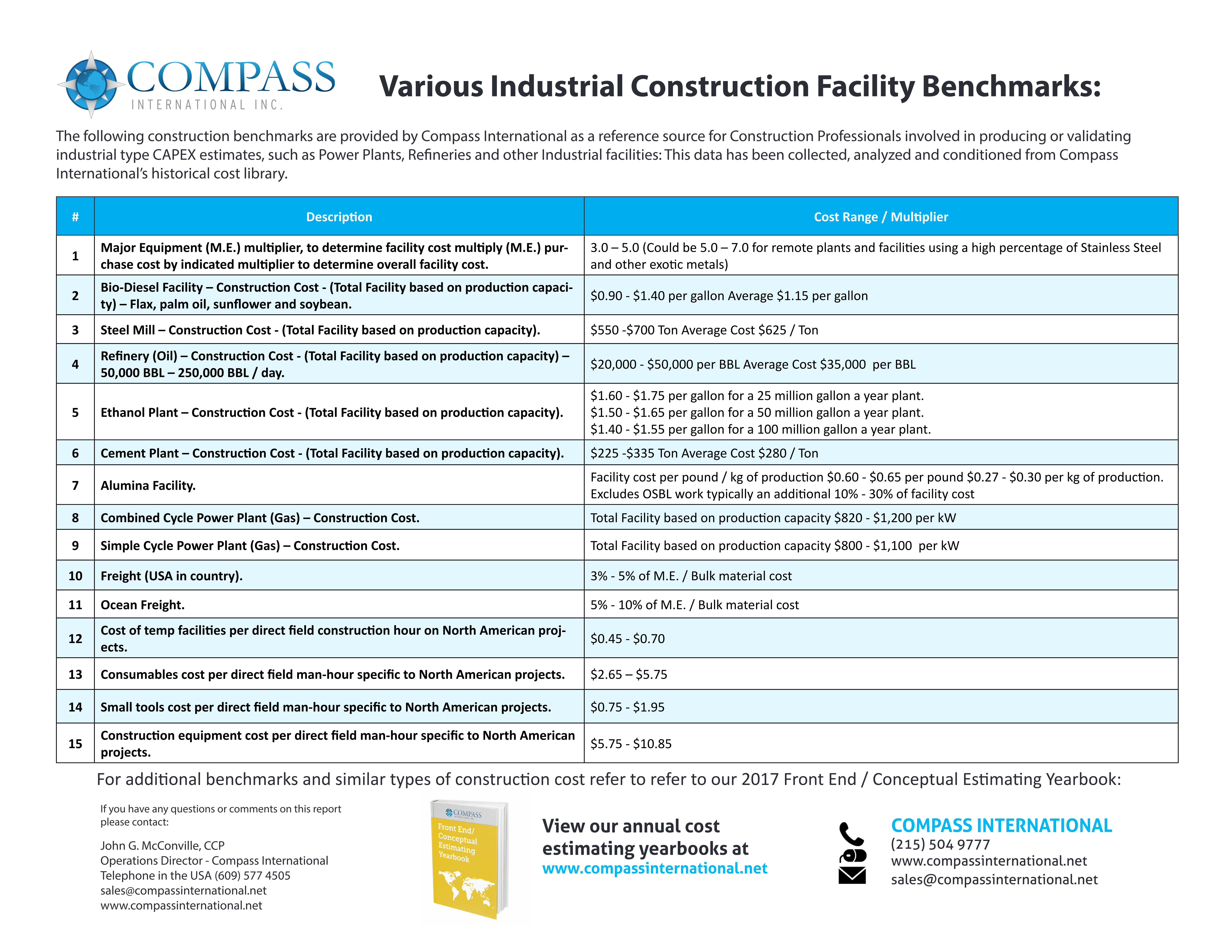 Various Industrial Construction Facility Benchmarks: preview