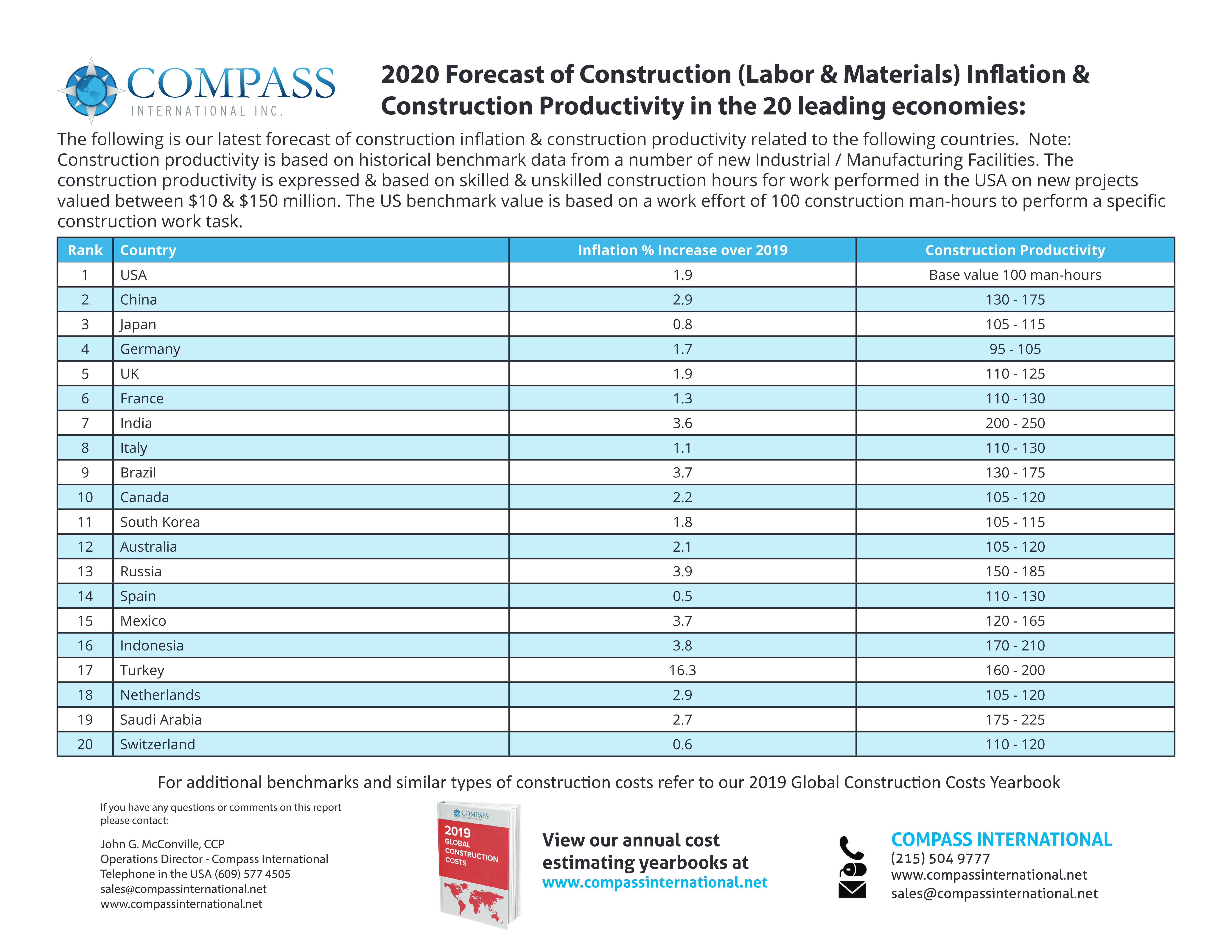 Construction Inflation & Productivity Trends (2019) preview