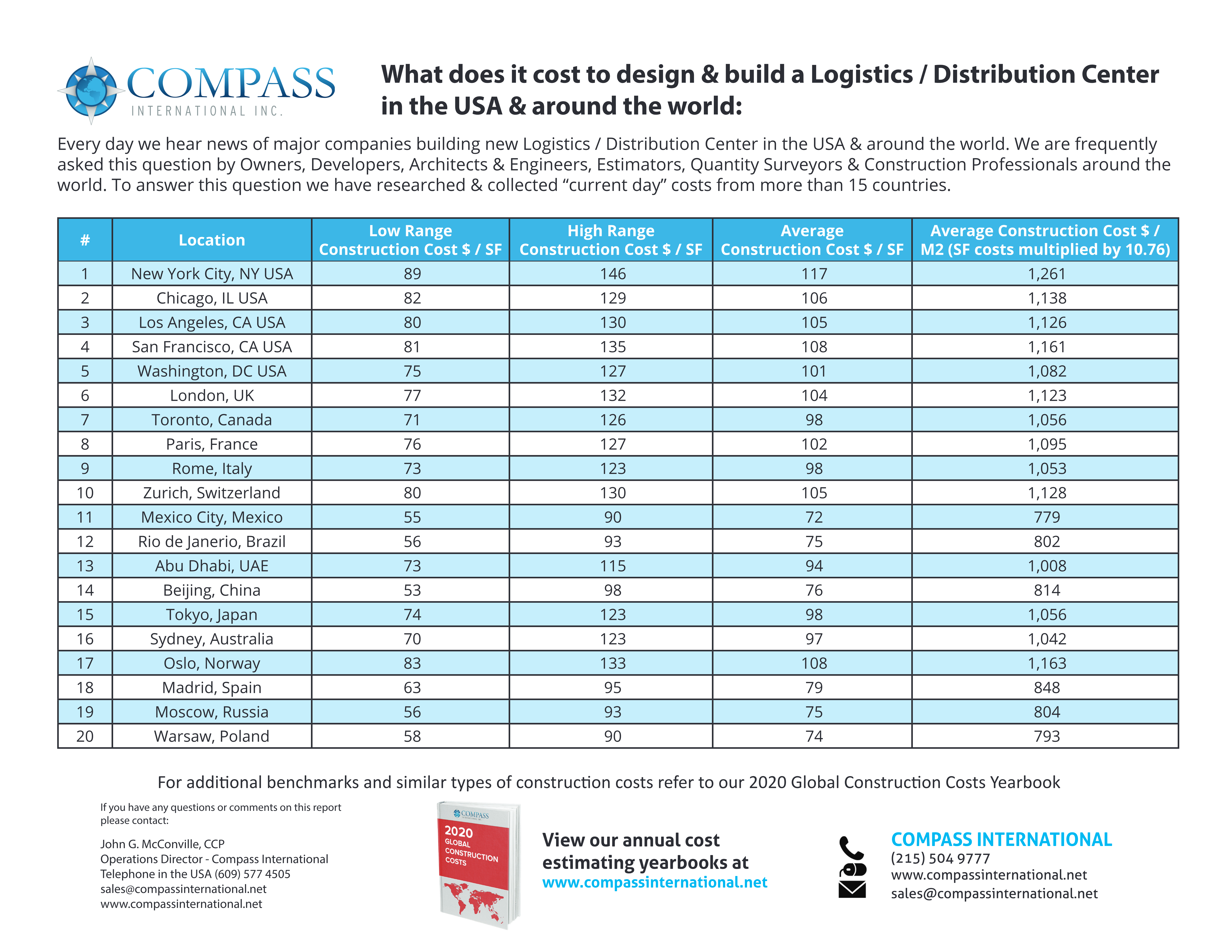 Warehouse & Logistics Facility Costs (2020) preview