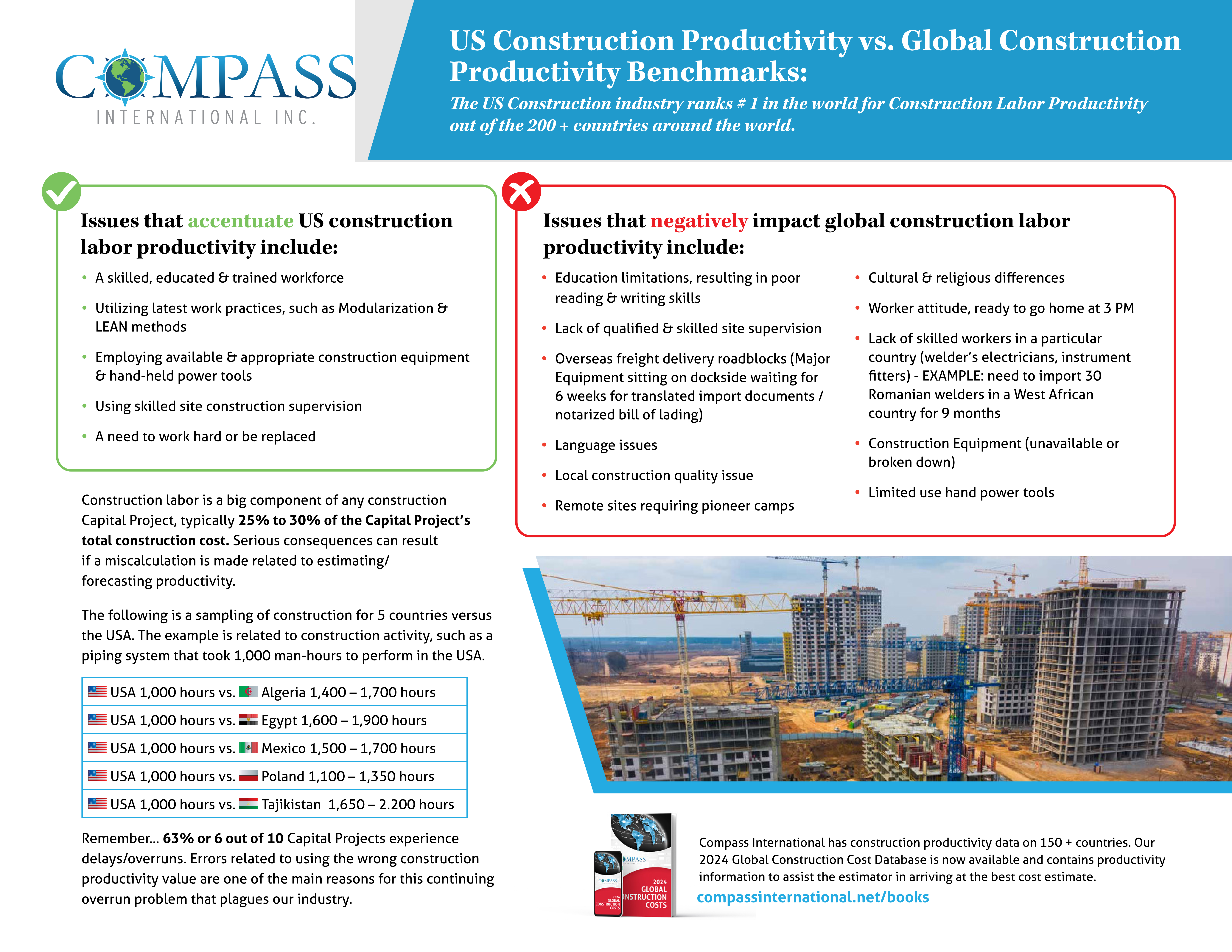 Global Construction Productivity Benchmarks preview