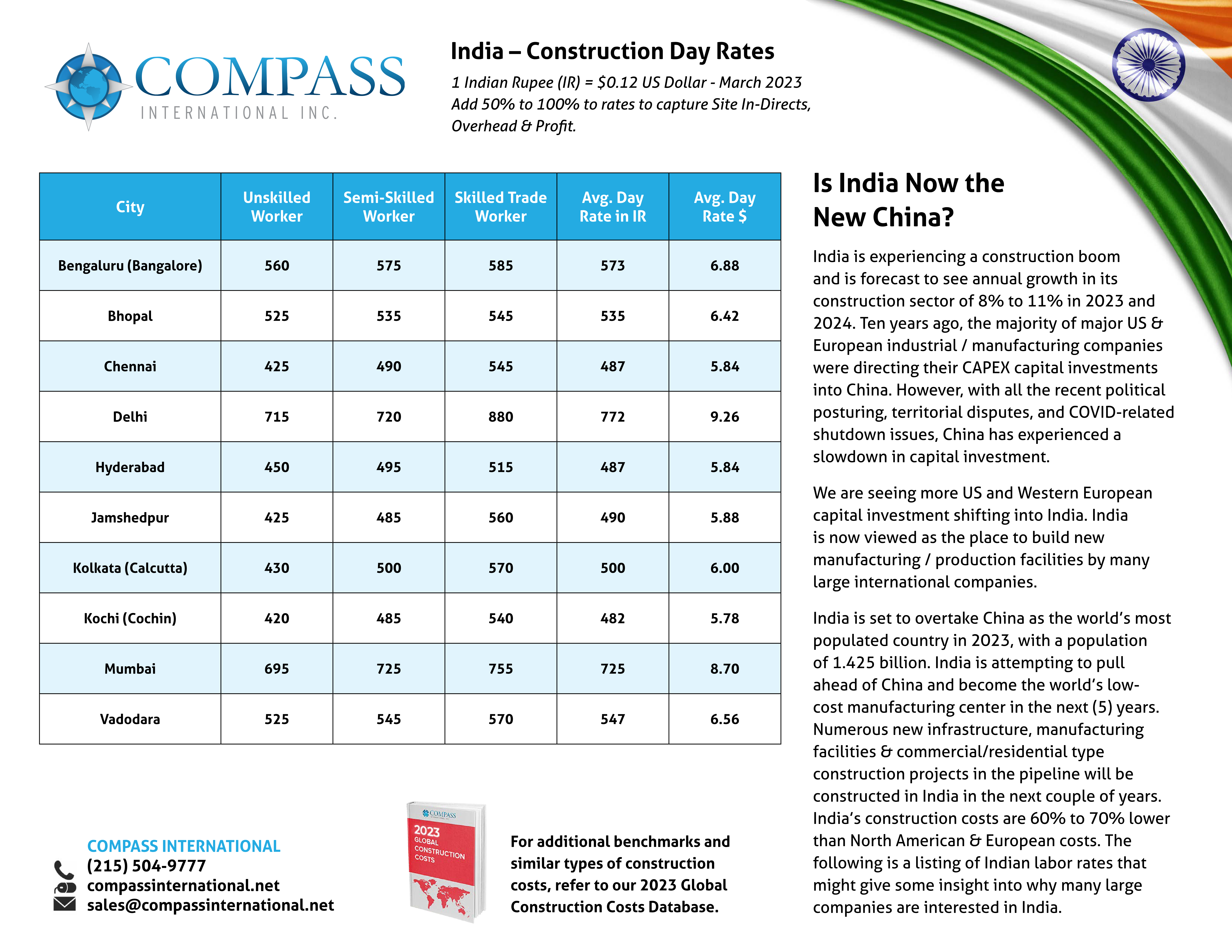 India Construction Day Rates preview