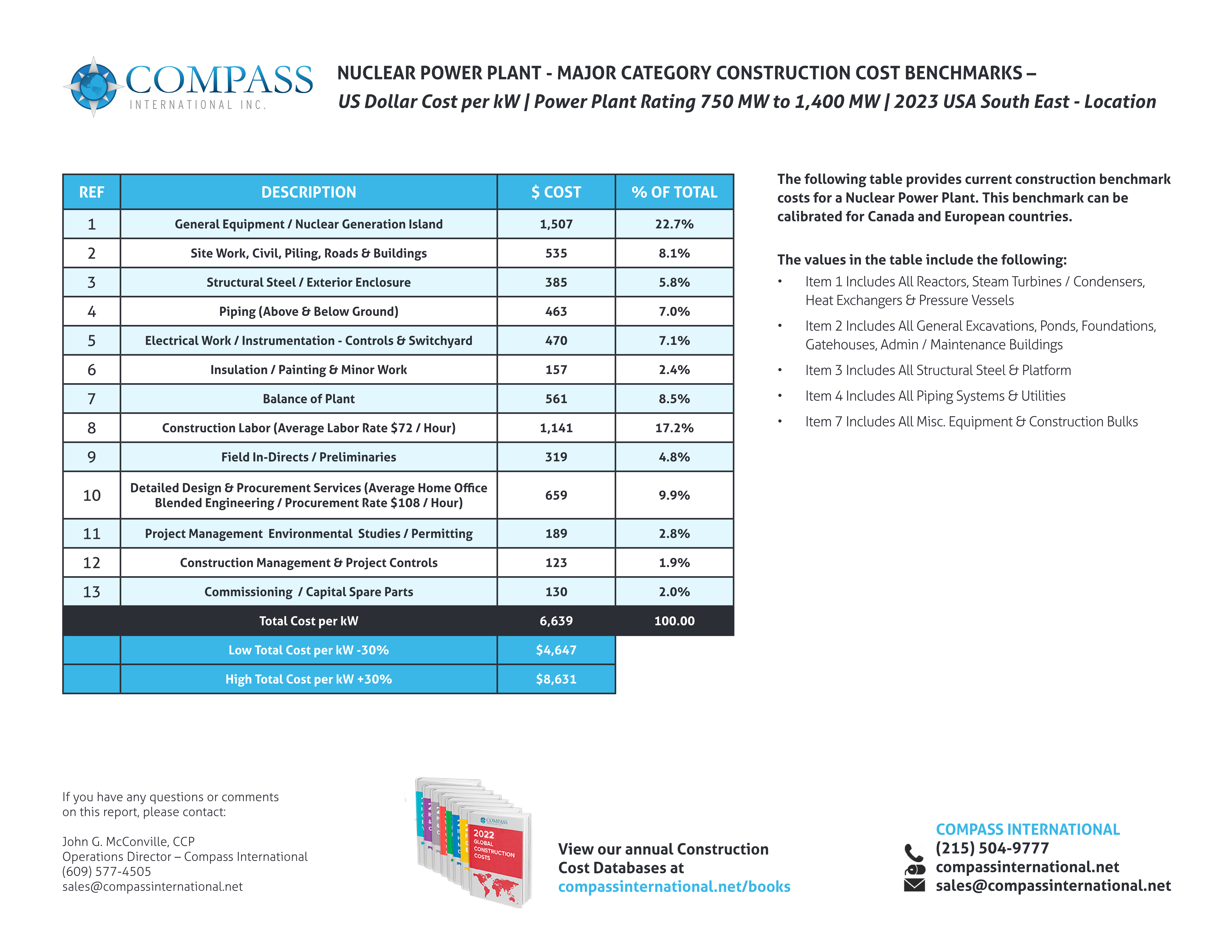 Nuclear Power Plant – Major Category Construction Cost Benchmarks preview
