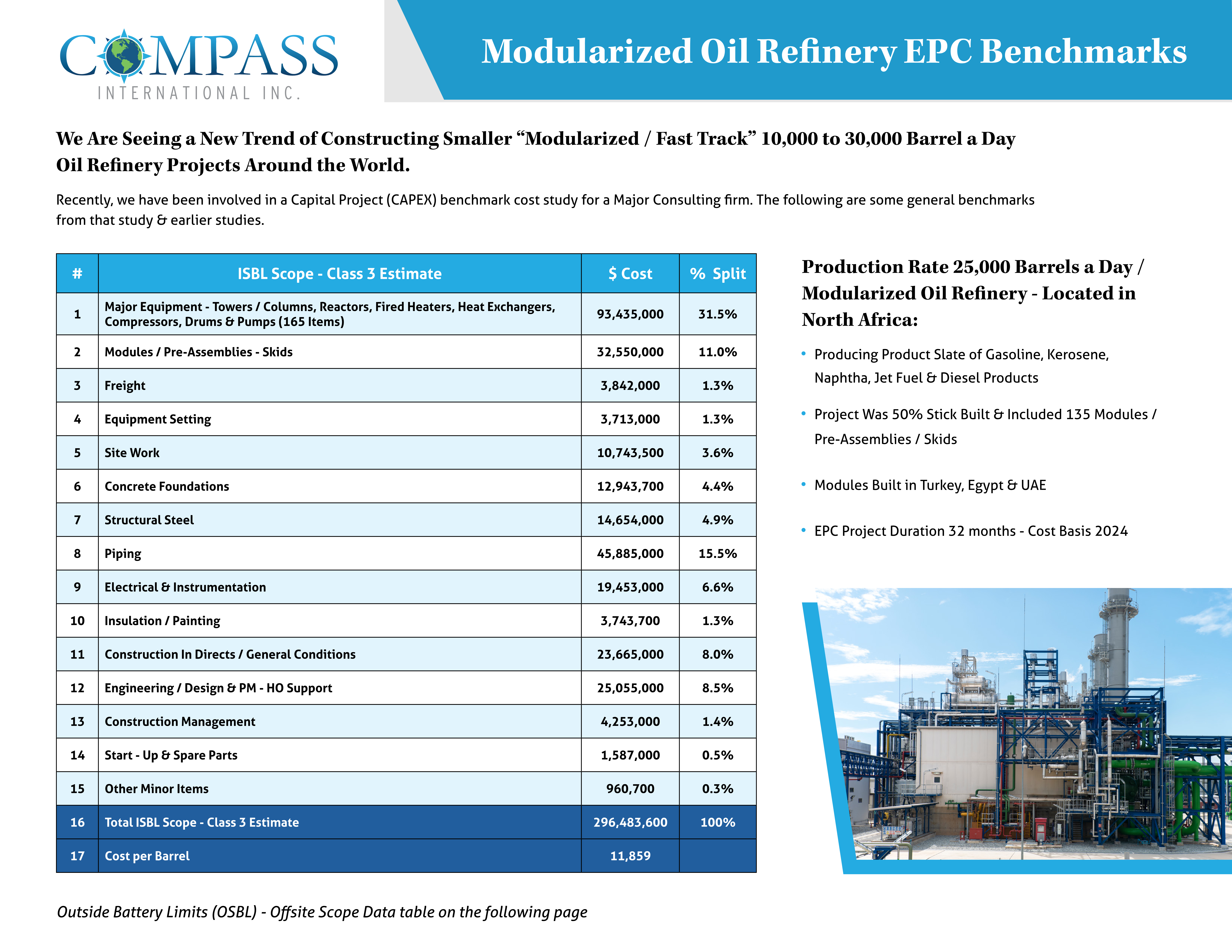 Oil Refinery Construction Cost Benchmarks preview