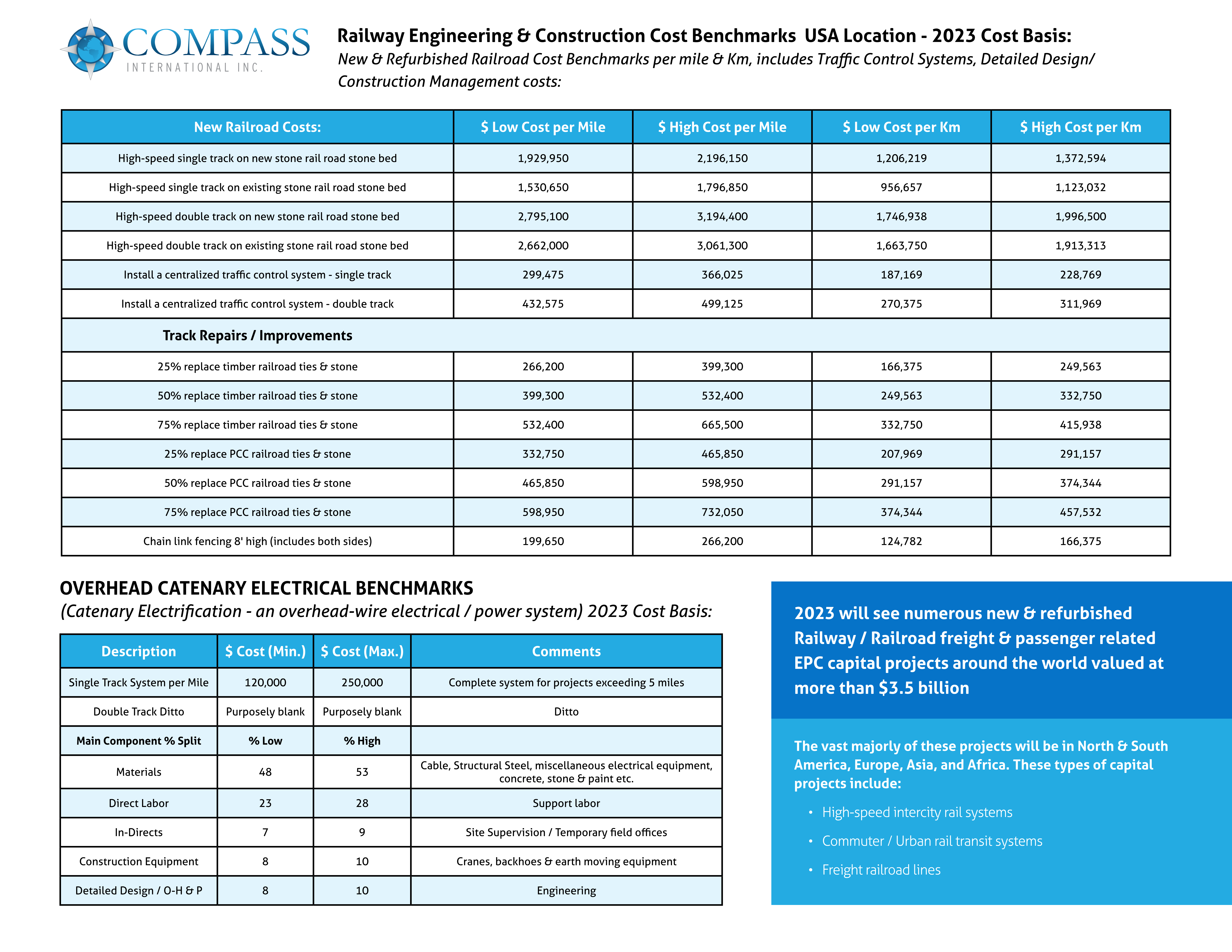 Railway Engineering & Construction Cost Benchmarks USA Location – 2023 Cost Basis preview