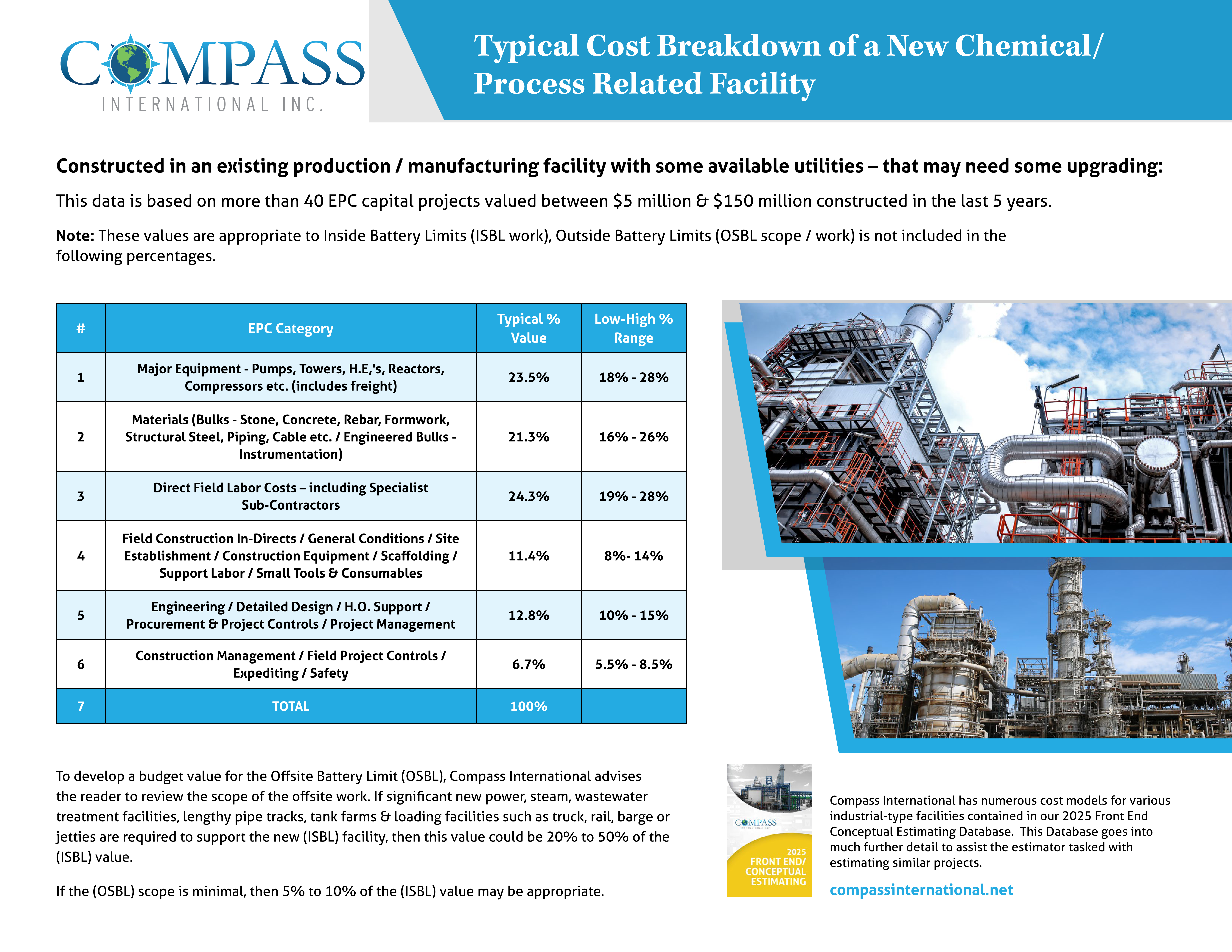 Total Cost Breakdown Framework preview