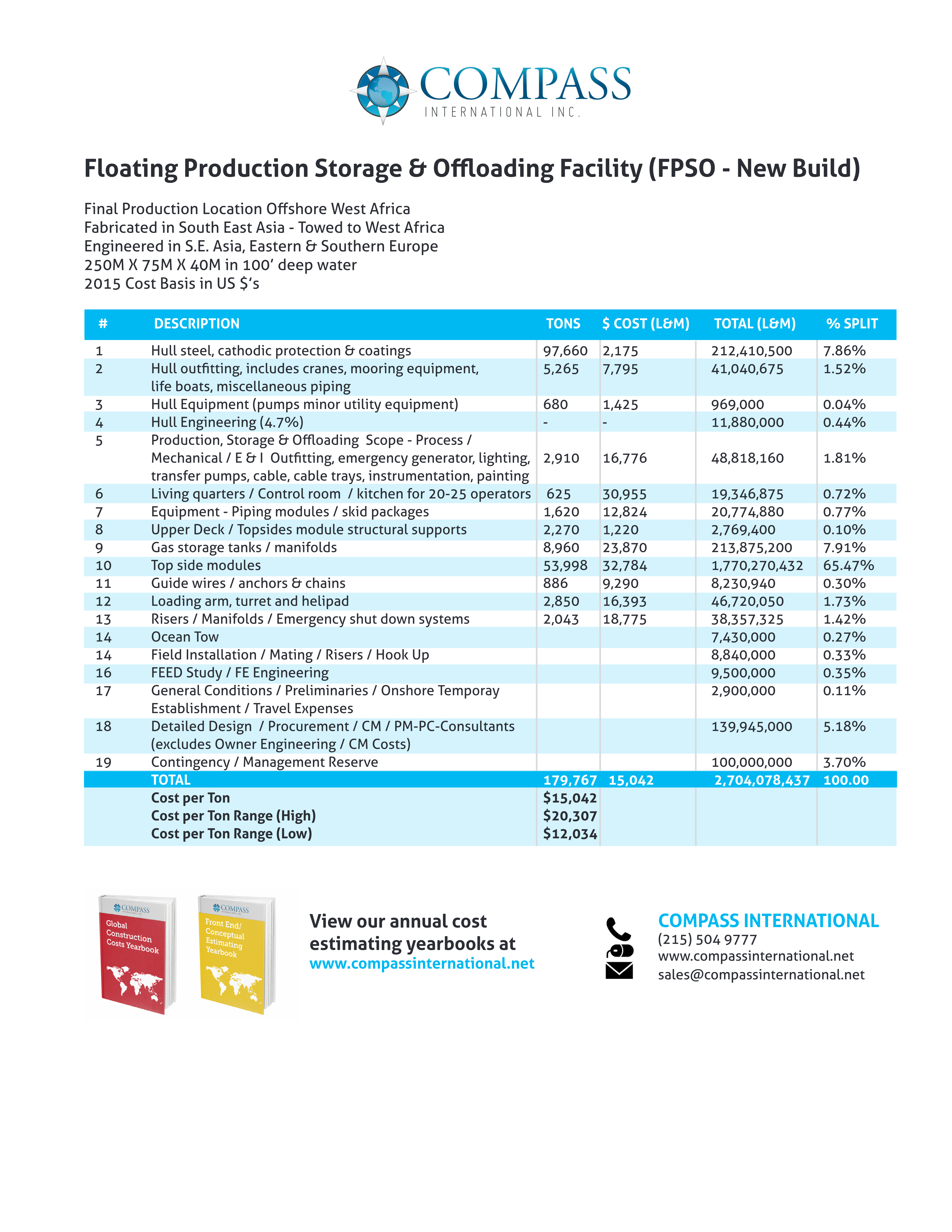 Floating Production, Storage & Offloading (FPSO) Facility Costs preview