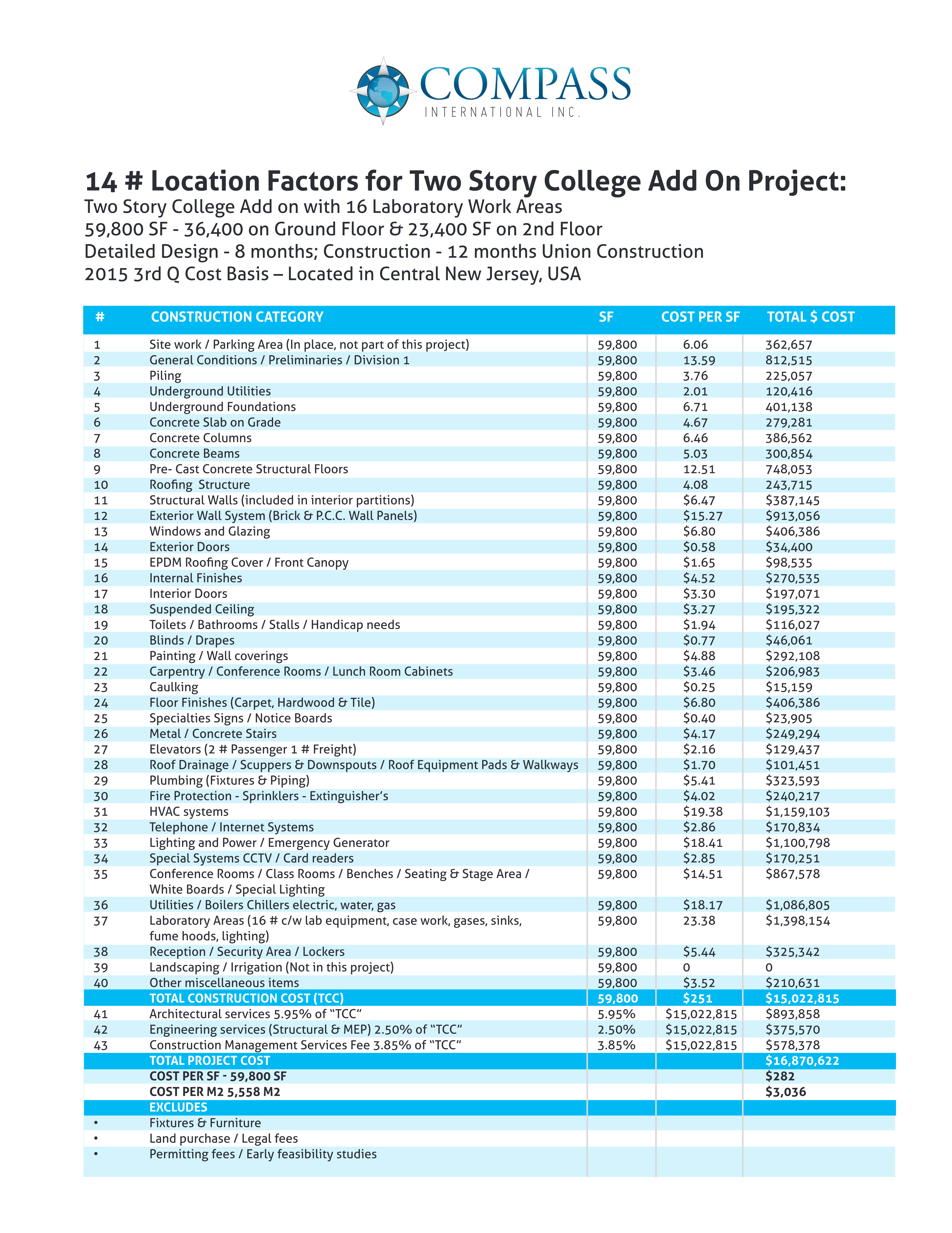 Location Factors — University Projects Add-On preview