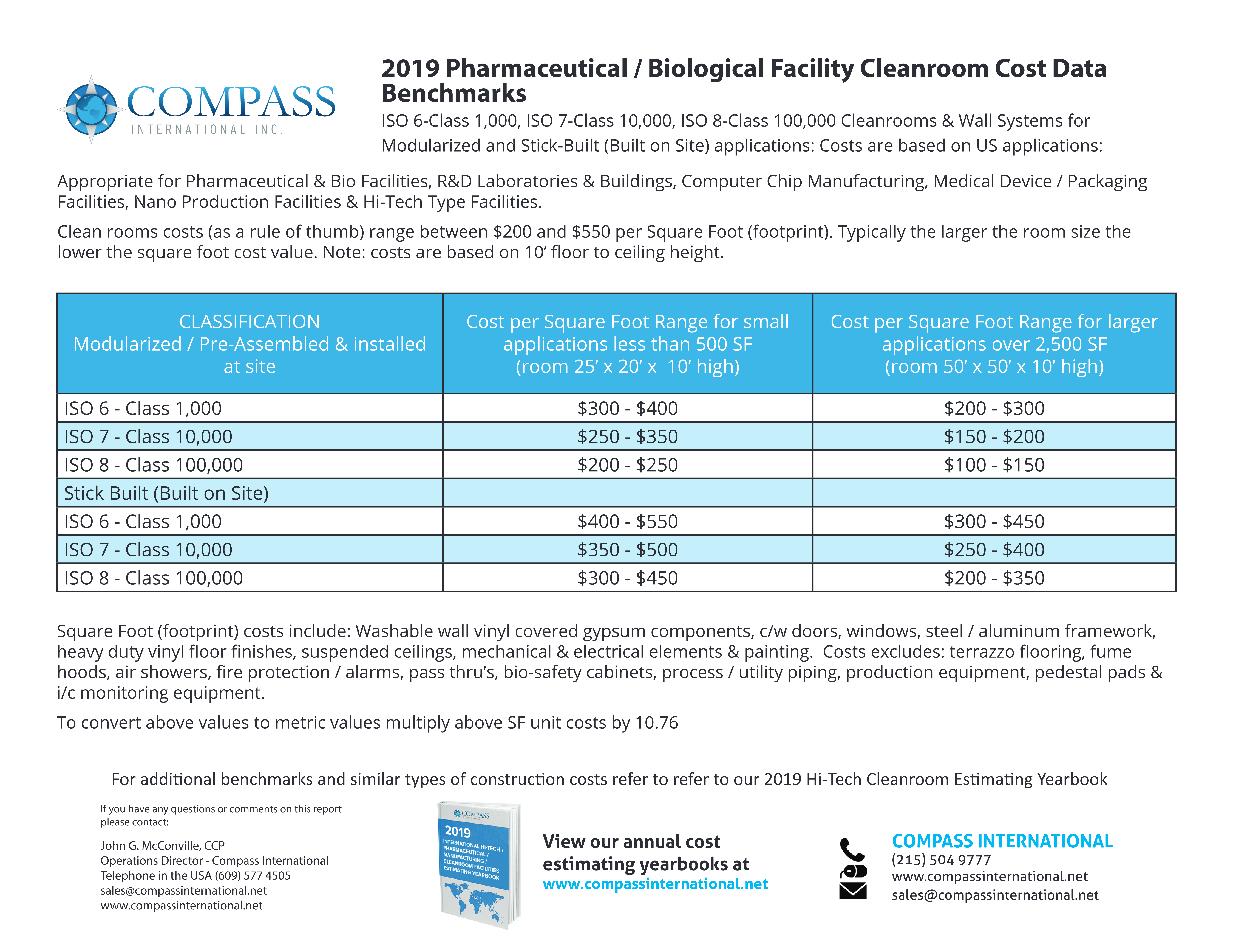 2019 Pharmaceutical / Biological Facility Cleanroom Cost Data Benchmarks preview