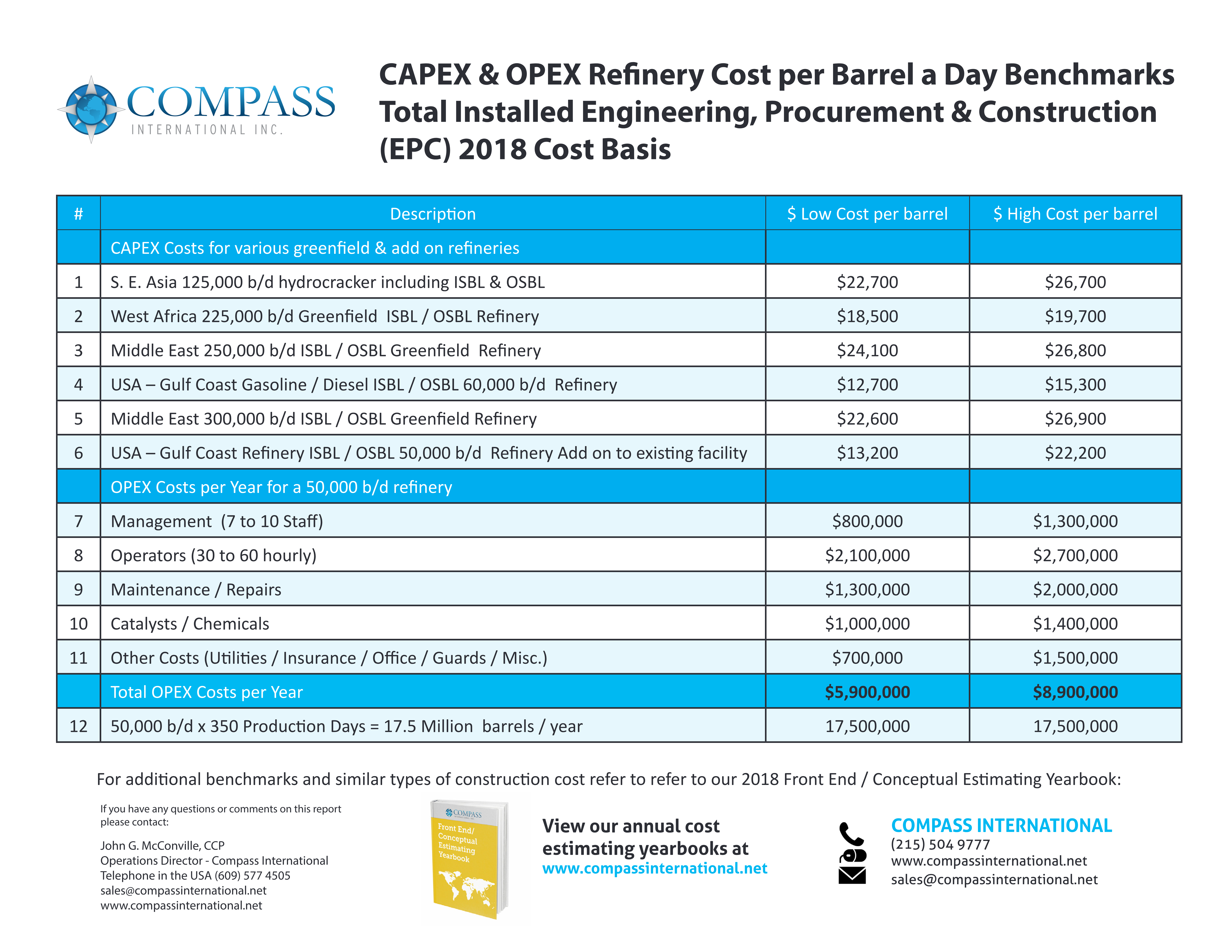 CAPEX Planning & Cost Estimating preview