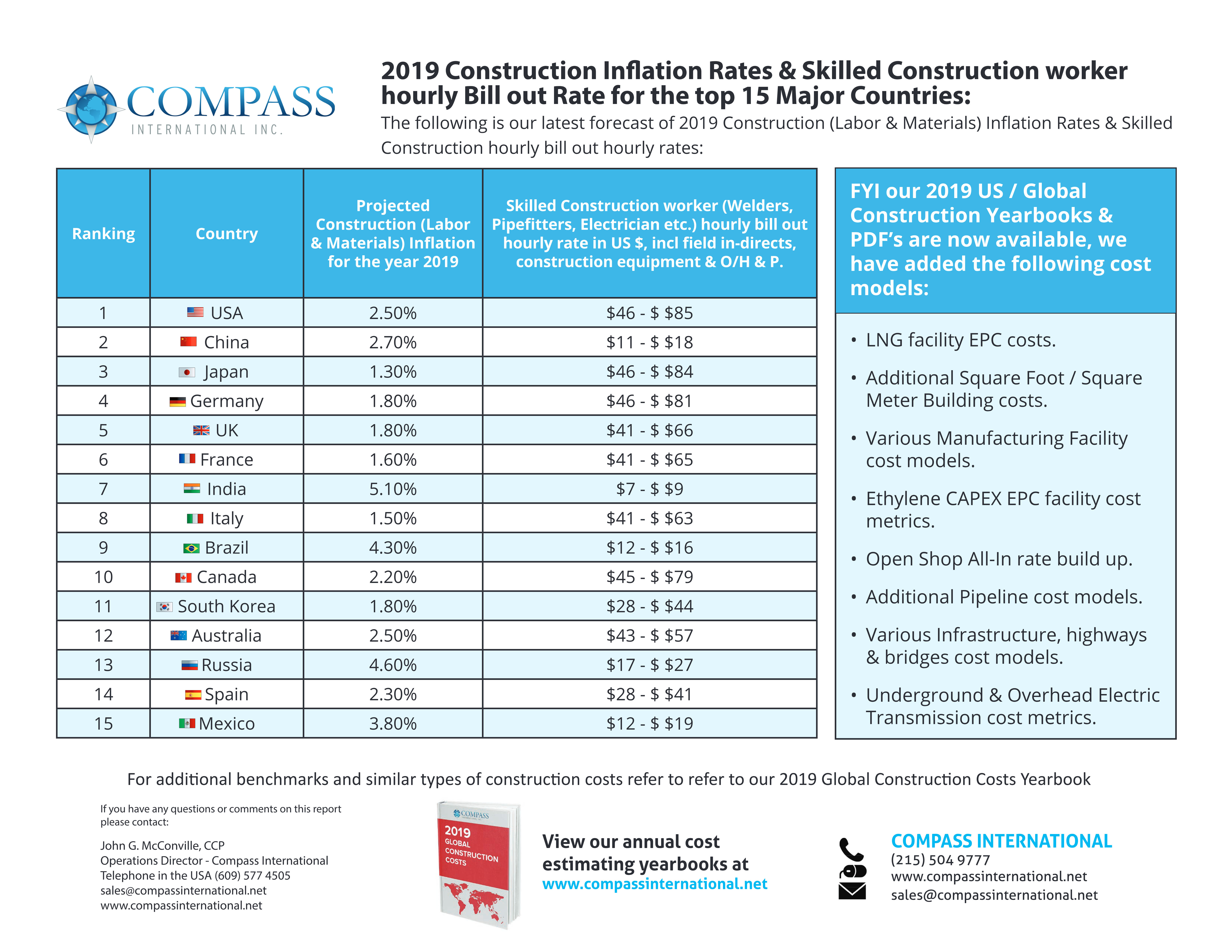 Construction Inflation Reference preview