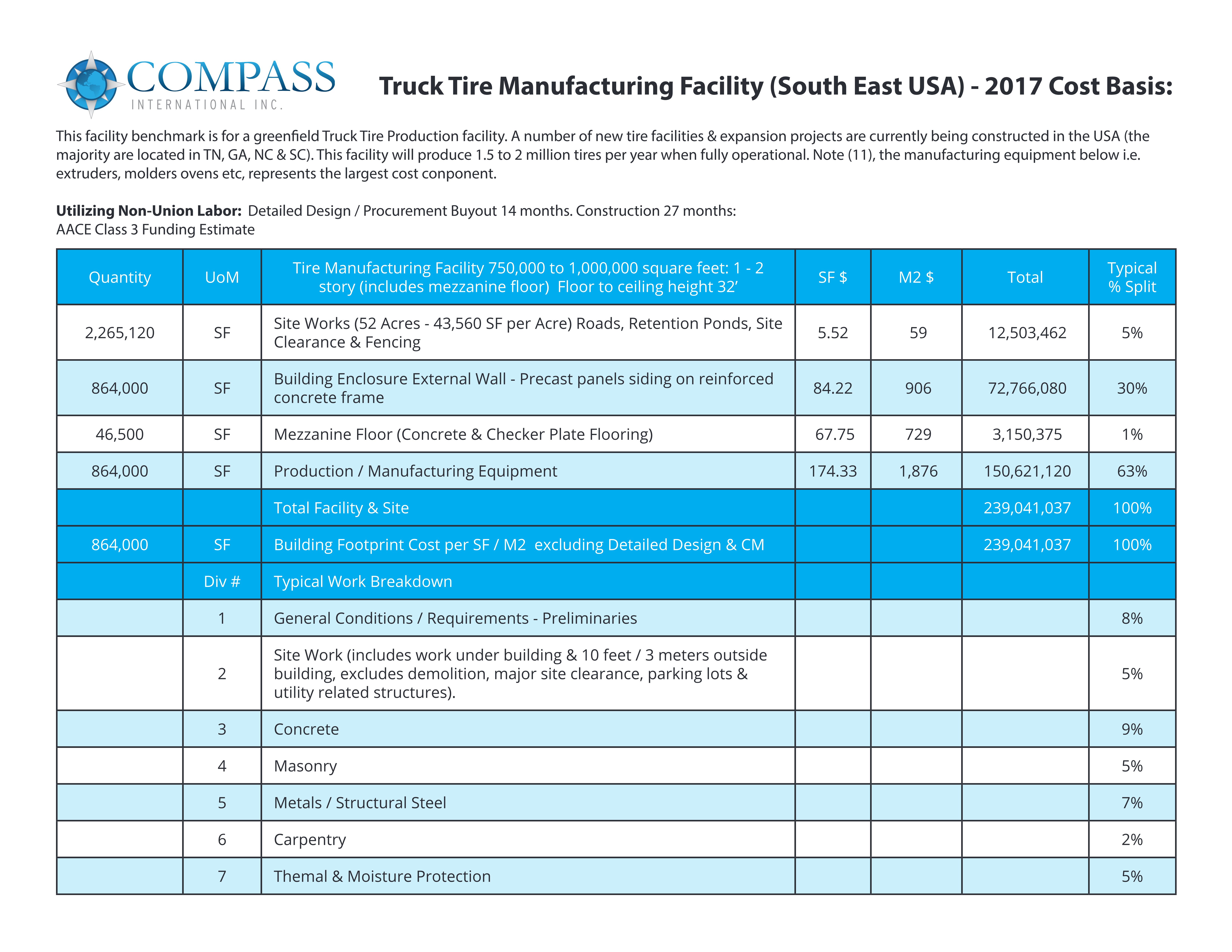 Tire Manufacturing Facility Cost Benchmarks preview