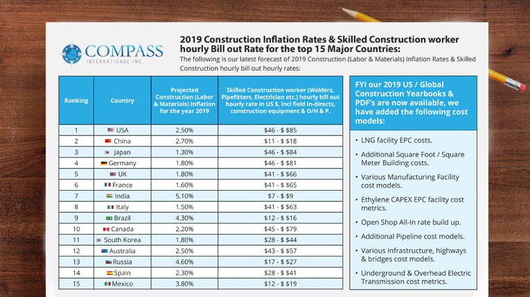 Global Construction Newsletter 2023