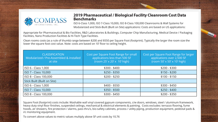 Pharmaceutical & Biological Cleanroom Cost Benchmarks 2019