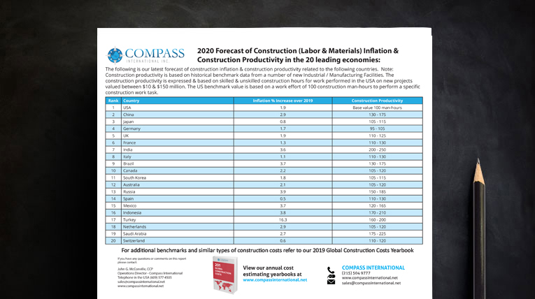 Global Construction Newsletter Q1