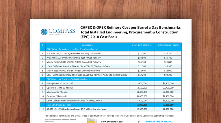 Capex & Opex Refinery Cost