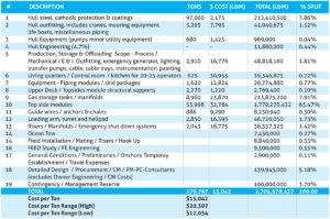 Floating-Production-Storage-Offloading-Facility