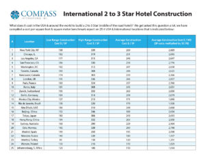 2 to 3 Star Hotel Construction Costs