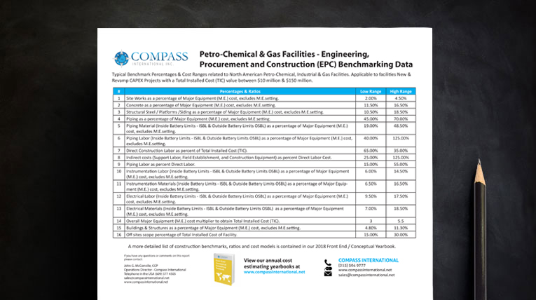 Oil and Gas Industry Benchmarking Data