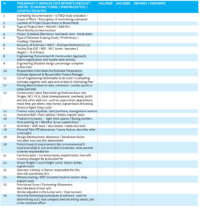 Preliminary-Detailed-Cost-Estimate-Checklist1