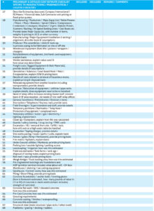 Preliminary-Detailed-Cost-Estimate-Checklist2