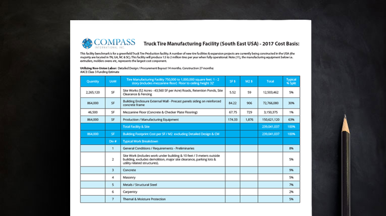 Truck Tire Manufacturing 2017