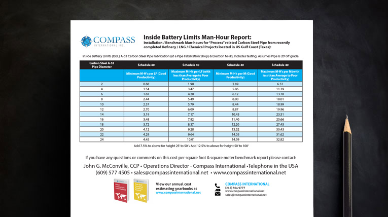 Battery Limits Report