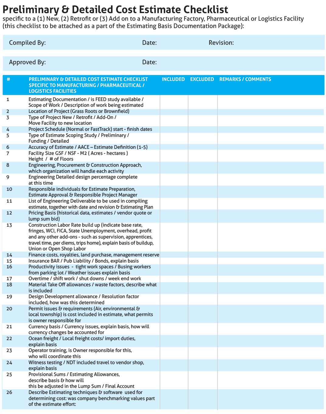 Preliminary-Detailed-Cost-Estimate-Checklist1 - Compass International Inc.