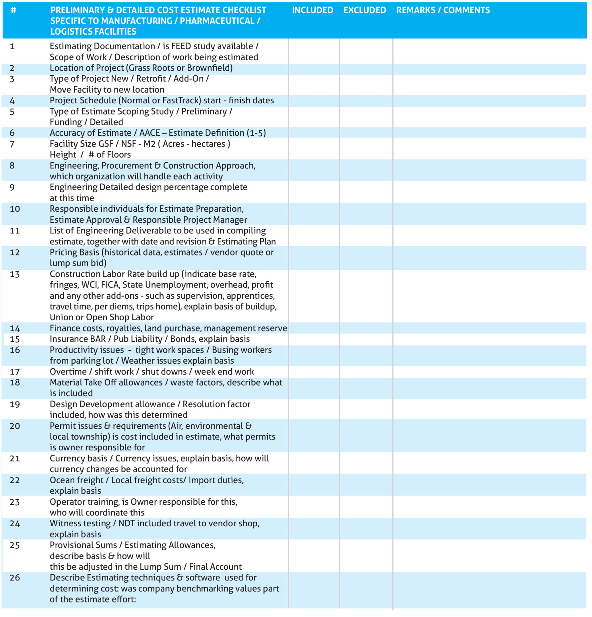 Preliminary Construction Cost Estimate Example