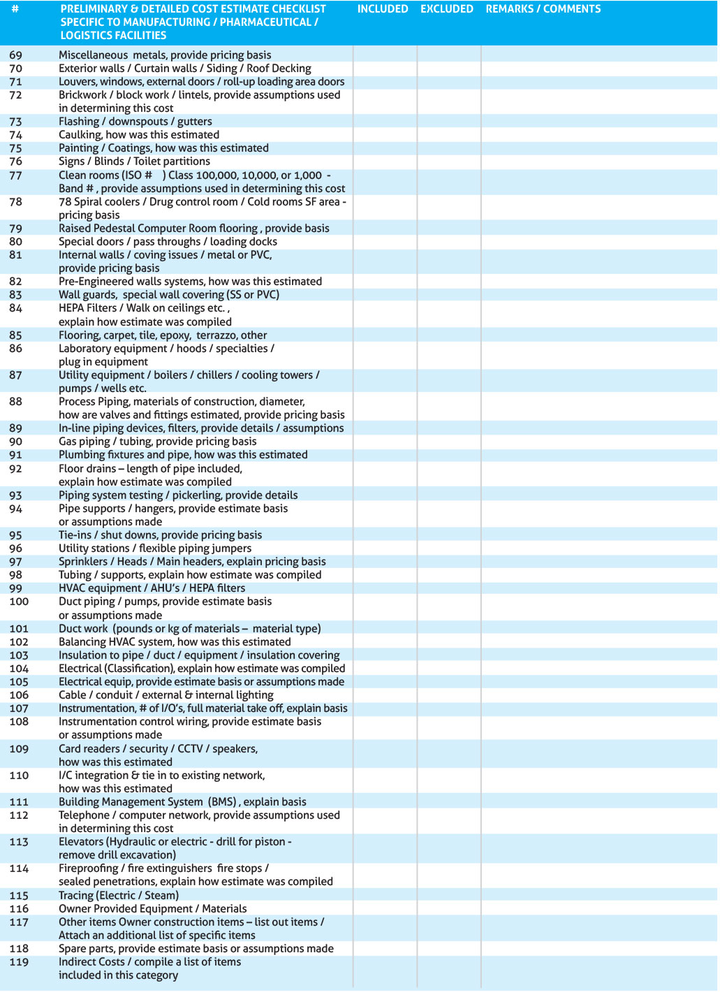 Preliminary-detailed-cost-estimate-checklist3