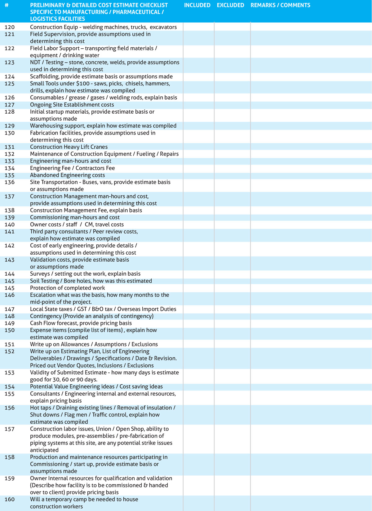 Preliminary Detailed Cost Estimate Checklist Compass International