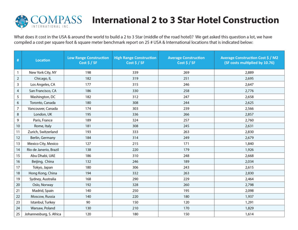 2 to 3 Star Hotel Construction Costs Compass International