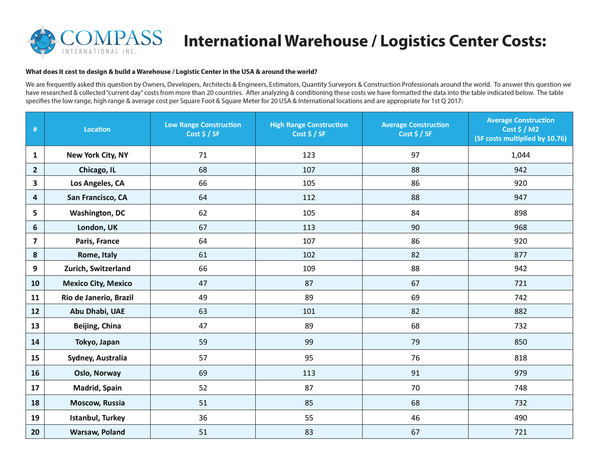 Warehouse Construction Cost Per Square Foot 2024 Berna Cecilia
