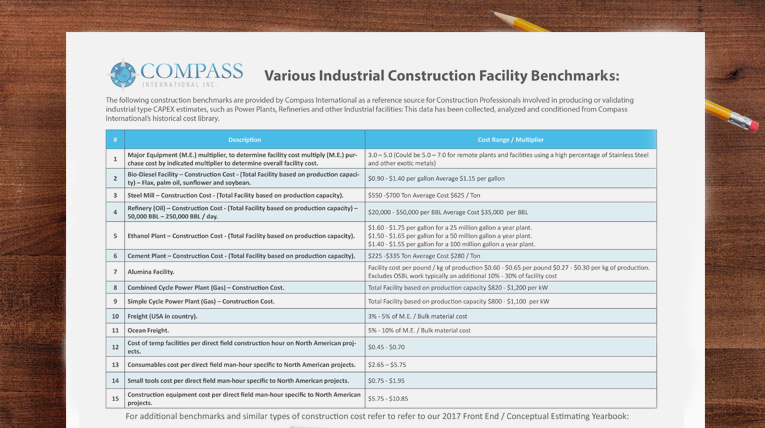 Industrial Construction Facility Benchmarks