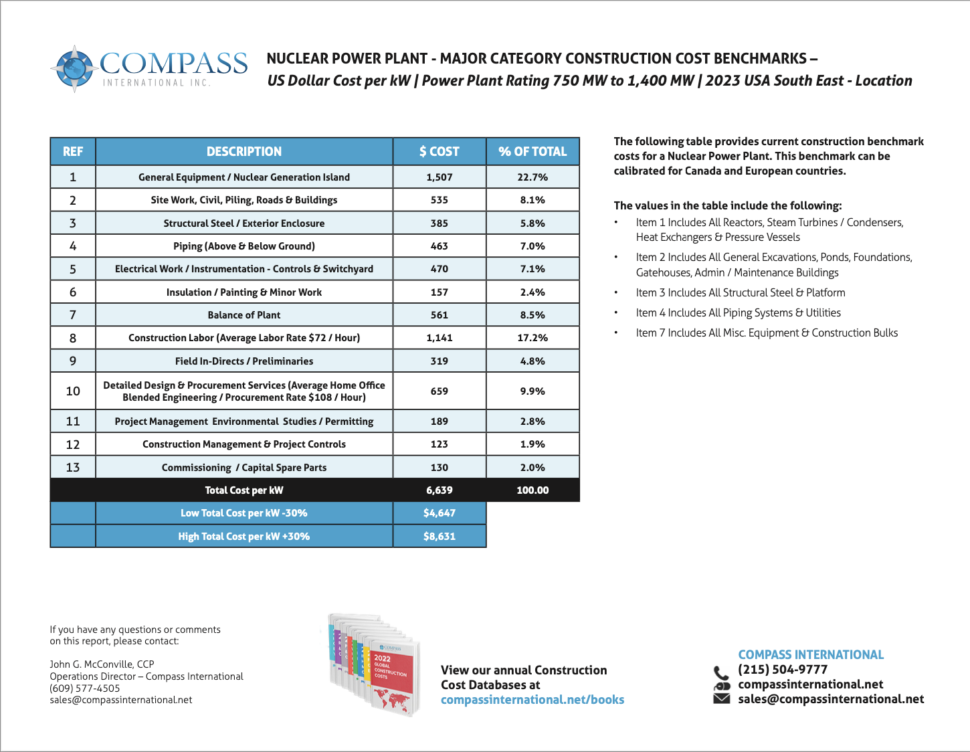 nuclear power plant benchmarks